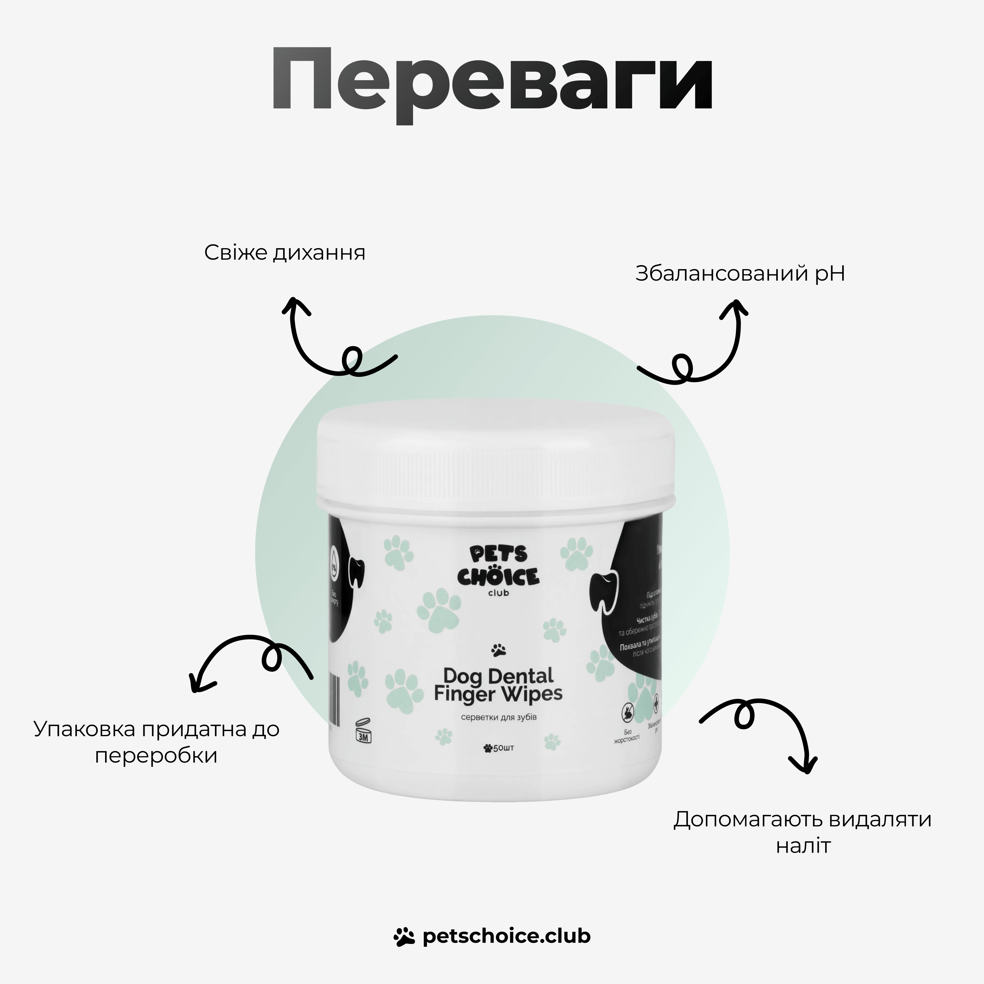 Серветки для зубів собак – переваги щоденного догляду
